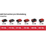 PISTOLA CALAFATERA 18V SIN BATERIA EINHELL (4522250)